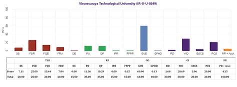 vtu class rank|VTU Rankings 2023: NIRF, ARIIA, Worl.